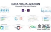 AE模板-企业数字可视化信息图表统计图统图形视频动画
