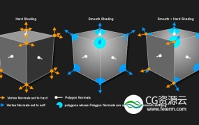 C4D插件-顶点法线控制插件 Frostsof Vertex Normal Tool v1.04