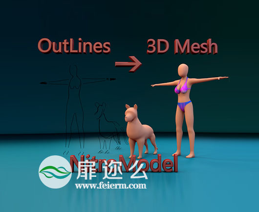 C4D插件：轮廓曲线生成建模模型Nitro4D NitroModel v1.0.1